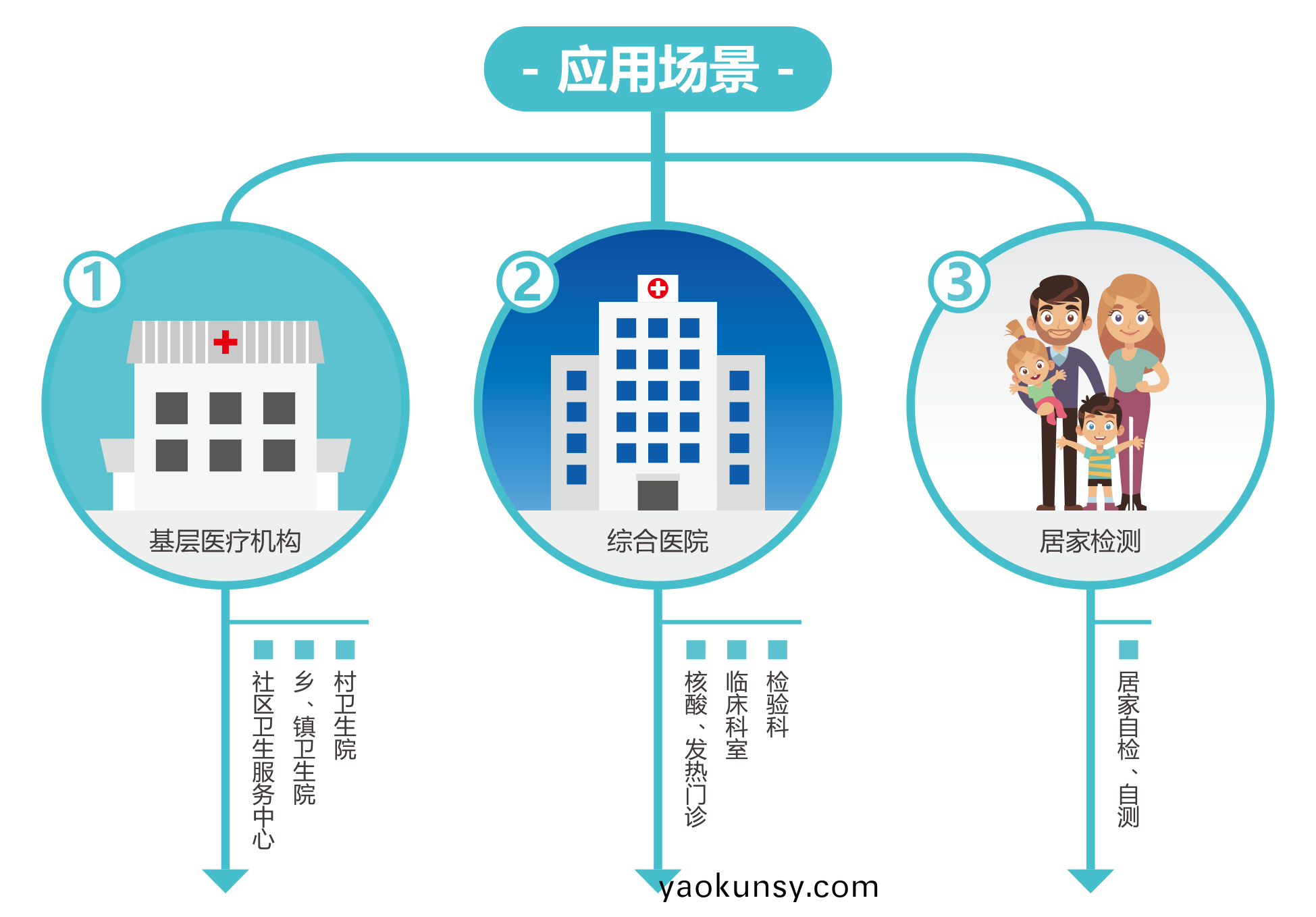 廣(guang)州藍(lan)勃 | 新(xin)冠抗原(yuan)檢(jian)測(ce)解決方(fang)案(an)